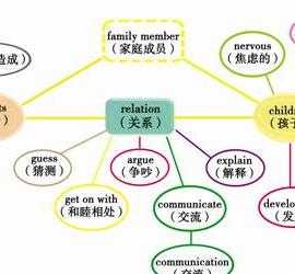 孩子上小学二年级了，英语方面该重点掌握些什么内容呢 二年级有英语吗