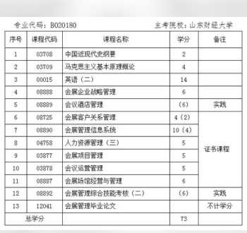 山东大学法学自考学位申请条件 山东大学自考本科属于哪个学院