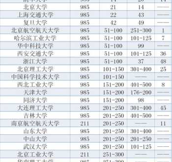 qs2020 qs排名每年什么时间公布