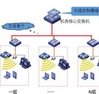 网页设计难不难学，需要什么工具开发 计算机网络设计