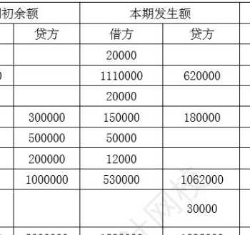 四、简答题l.什么是借贷记账法? 其要点有哪些 借贷记帐法