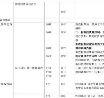 二级建造师从事建设工程项目施工管理工作年限证明 非管理人员可以报二建吗