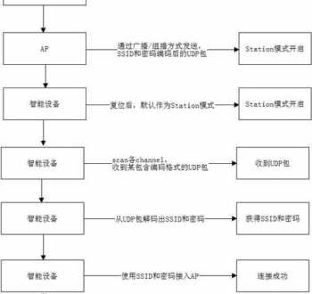 对讲机里扫描模式选择有载波扫描、搜索方式扫描和时间扫描怎么使用 打开CAD老出现failtogetcommcntrcontroller