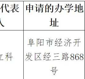 广东省商业技工学校 山东商业职业技术学院好不好，就业前景如何，女生报什么专业比较好