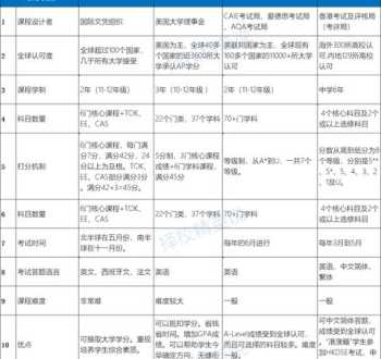 留学英语考试 常见的出国留学考试类型有哪些