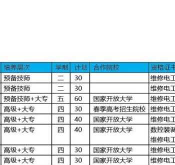 青岛自考报名怎么报 青岛自考网