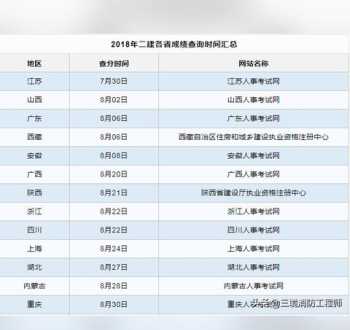 二级建造师考完试后成绩多久下来 二建考试成绩查询登录入口