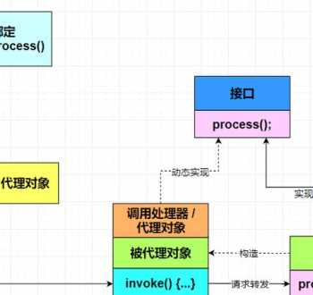 invoke和直接调用的区别 evoke和invoke的区别