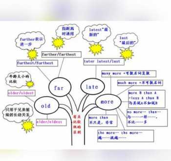 初中英语应该注意哪些重点 初中英语难不难?有哪些要求