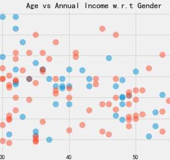 gender什么意思 der可以组成什么英语单词