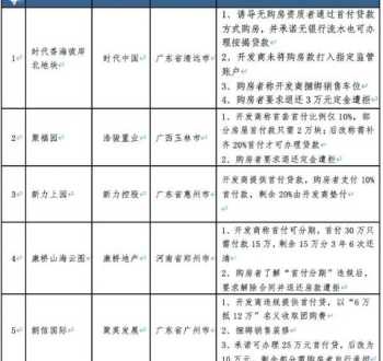 合肥康桥国际学校 2022包河大地700分以上多少人