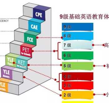 英语学习官网 哪家英语培训机构比较靠谱