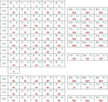 48个国际音标正确读法带中文 48个音标发音技巧