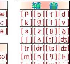 48个国际音标划分口诀 48个国际音标书写