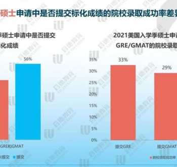 宁波英语培训学校哪家高 SSAT的培训机构哪家比较好