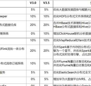 server和storage差别 内存和存储是什么意思