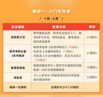 张雪峰谈考研报班费用 考研培训，线上课程500元，线下培训，5000元，你会选哪个