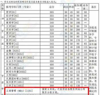 考研只能报一个学校吗？要是没考上怎么办 中国考研报名