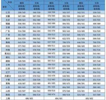 2020中考分数线是多少 2020年回中分数线是多少