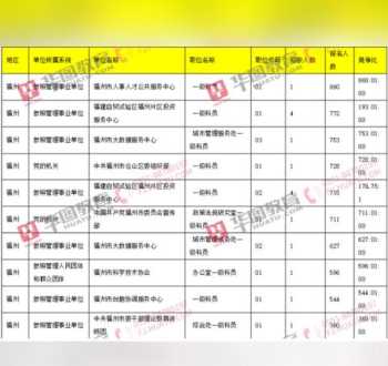 岗位分析 如何对岗位合适性进行分析