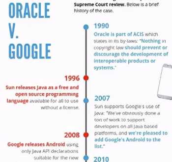 android项目实战 自学java，学多久可以自己找到工作