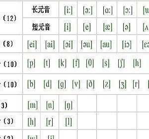 学英语音标 学英语音标和拼读法