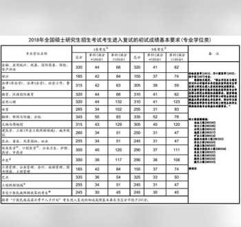 考研英语总分多少分 考研英语满分多少