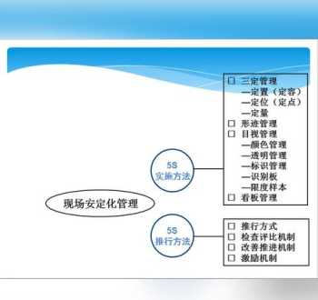 山西焦煤精益化管理是指什么 生产管理方法和管理思路