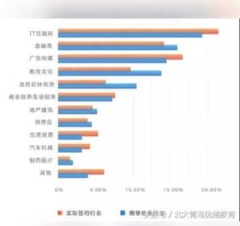 三青鸟用什么技能书 北大青鸟教材