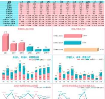 生产成本核算 收入和成本有什么关系，和资产有什么关系，资产可以虚构吗