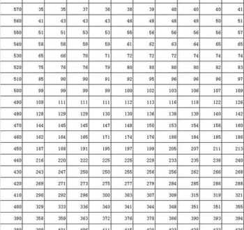 全国计算机二级成绩查询时间 2021年全国计算机二级出成绩什么时候出