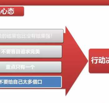 如何培训企业员工的执行力 公司的管理层执行力不行，需要什么样的企业培训？那家机构比较好