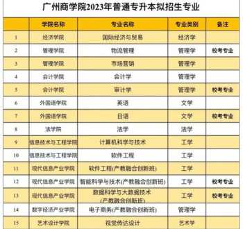 广州自考专升本 广州番禺职业技术学院可以专升本吗？(不是自考的那种哦)