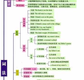 英语教育 英语专业和英语教育有什么区别