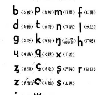 英语国际音标学习 英语音素和音标的分类和读法