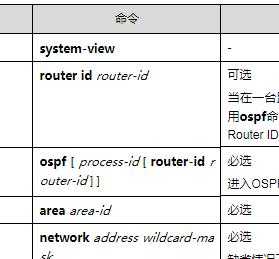 rip协议 rip协议最佳路由选择策略是什么