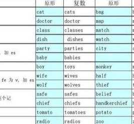 negro的意思 bad paper是什么意思