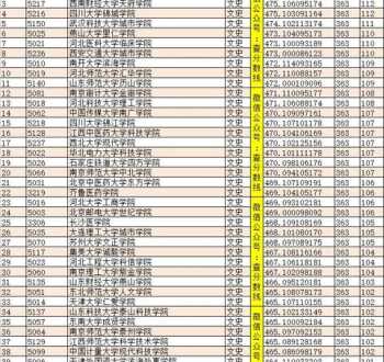 山西2023年专升本各校录取分数线 山西省专升本分数线