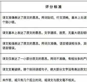 四级英语考试分值分布 四级分值分布每个小题多少分