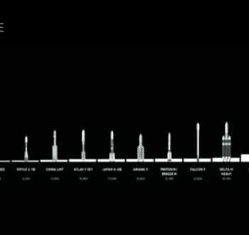 为什么美国人要急着殖民火星?火星上到底有些什么资源 你认为殖民火星计划需要哪些技术？目前的进展如何了