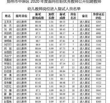 河南省郑州市教师资格证认定合格后每年还需要审证吗 郑州市教师资格网