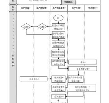 生产管理流程 生产管理流程主要是哪些