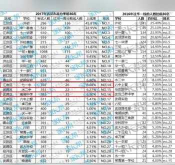 入学后户口就迁走影响学位吗 五猖会和傅雷家书教育方法有什么区别