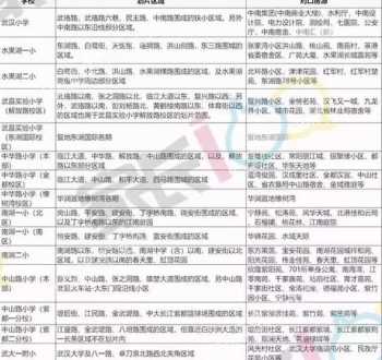 入学后户口就迁走影响学位吗 五猖会和傅雷家书教育方法有什么区别