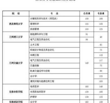 2010年高考分数线 2010年江苏高考分数线