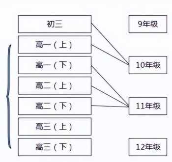 alevel国际高中 国际高中的A LEVEL课程哪里的好