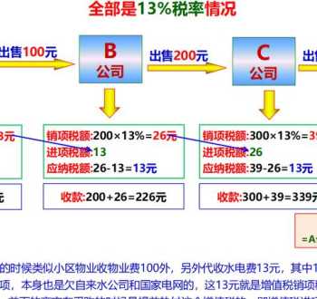 会计基础教程 会计基础和会计核算的区别