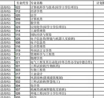 儿子填志愿，被调到应用化学专业，这个专业怎么样？就业前途好吗 国家承认学历的网络教育学院有哪些