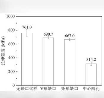 缺口回补是什么意思 什么是夏比(V型缺口)