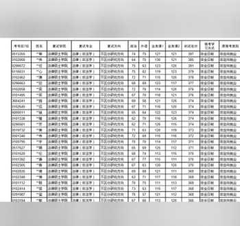 法学专业排名 法学类就业率最高的10个专业